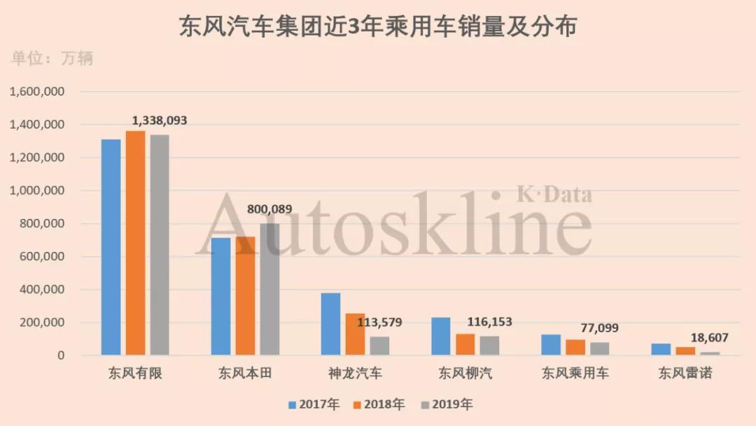十问东风汽车集团：商强乘弱，法系无解？
