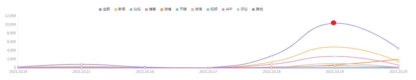 跨境理财通落地后，各大银行如何在风口做好舆情监测