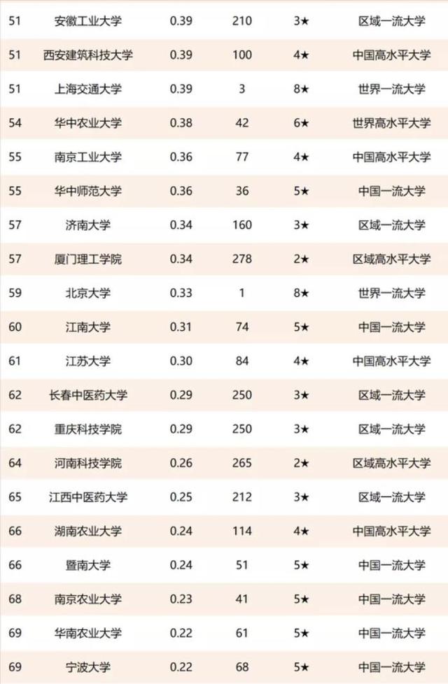 中国高校技术转让收入100强：清华大学第一，齐鲁工业大学第三