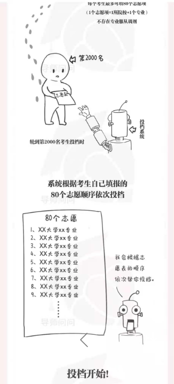 浙江考生如何设置80个志愿梯度，让每一分数都能发挥作用不浪费？