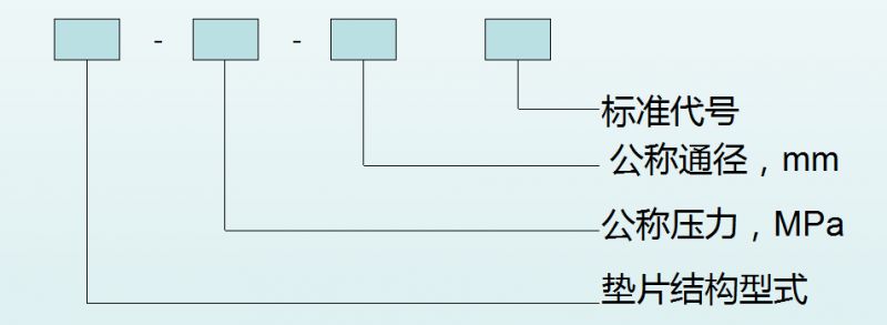 垫片型号的标识方法。