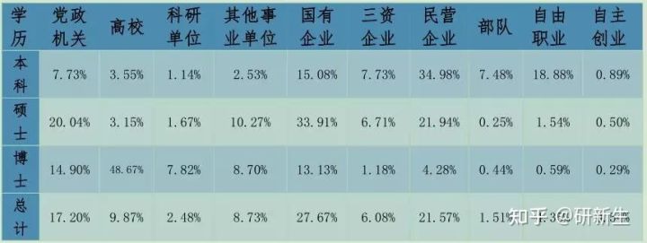 扒一扒哪些牛逼哥拉斯的法学院校