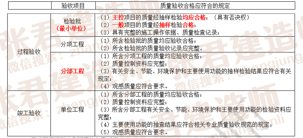 二建考试高分秘籍｜32个易混点，考前必看干货