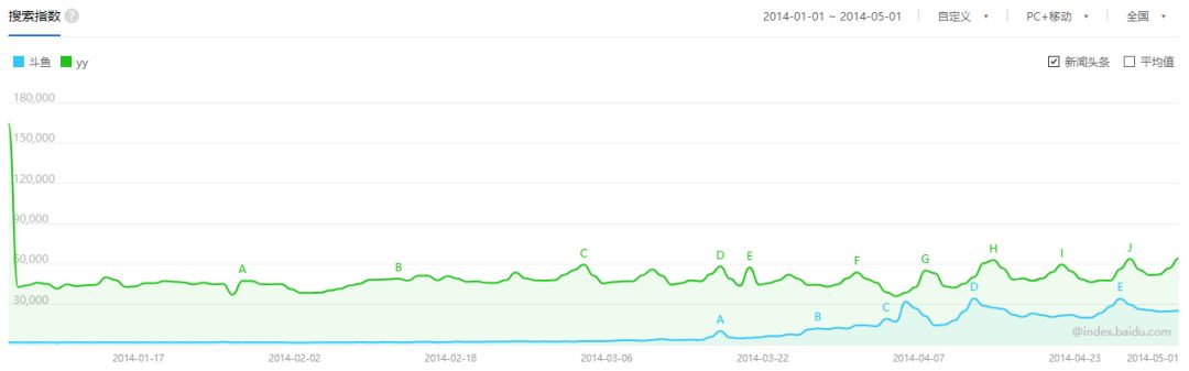 2014世界杯yy直播(第一代直播王朝的“崩塌”与“重建”（YY下篇）丨直播平台兴衰史)