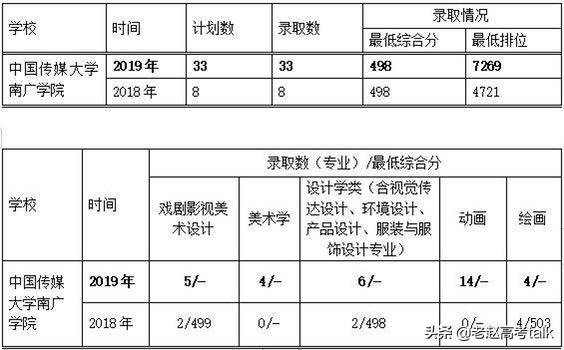 中传南广学院转设为南京传媒学院，这个学校咋样？