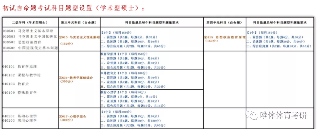 北京体育大学考研指南