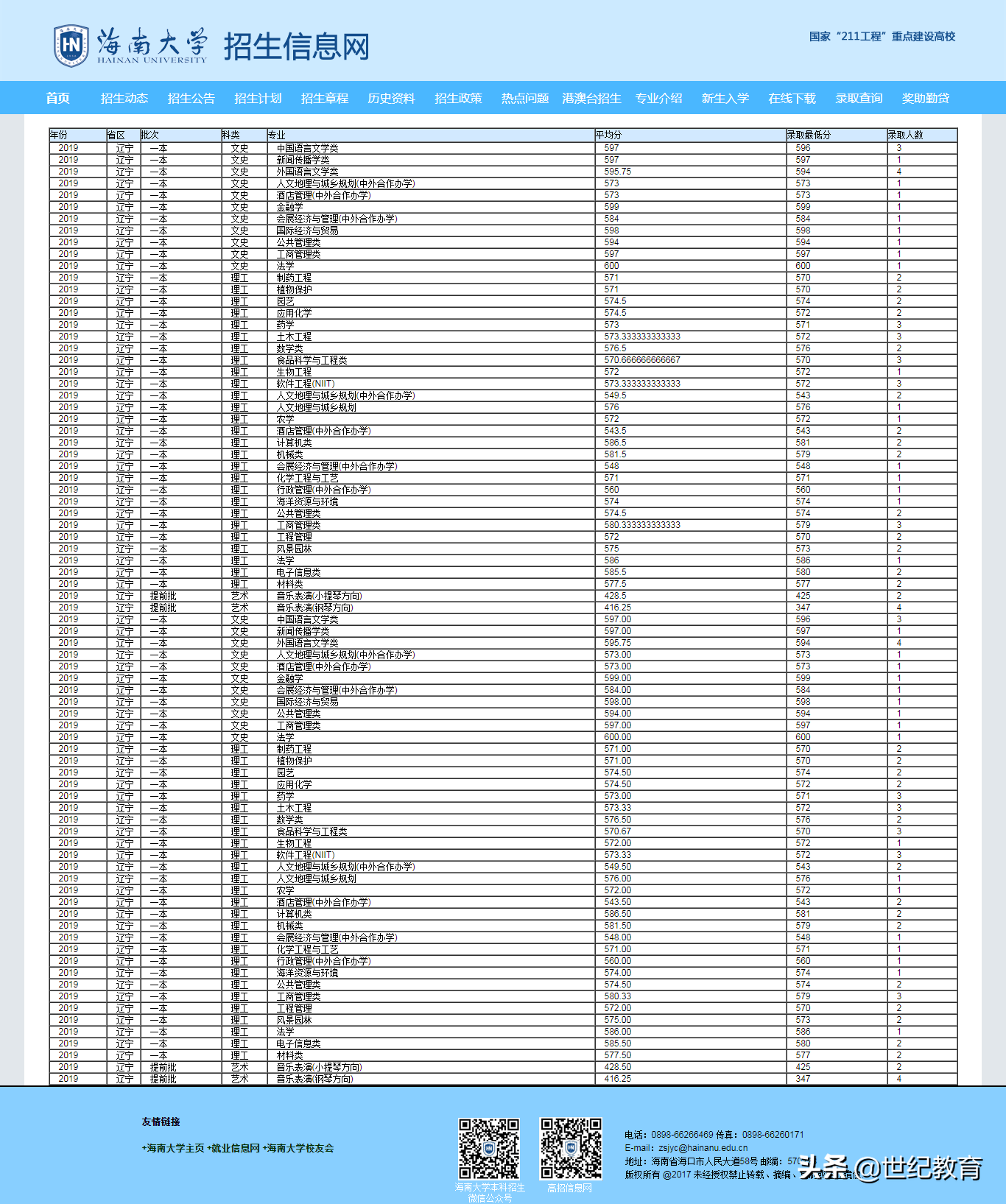 辽宁省本科批次第一次征集志愿，惊现385分考生捡漏海南大学