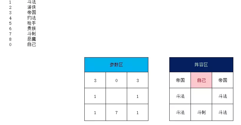 钻三到大师多少钱(云顶之弈两天钻3到大师，我靠这个技巧)