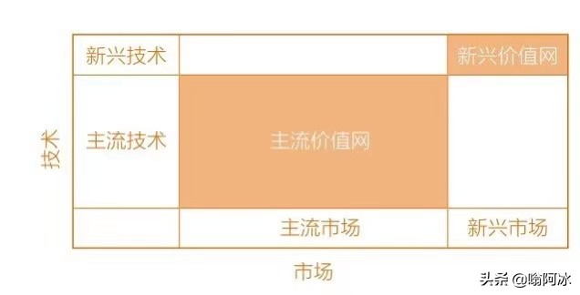 组合创新是一件人人可为的小事，我们都可以是创造者