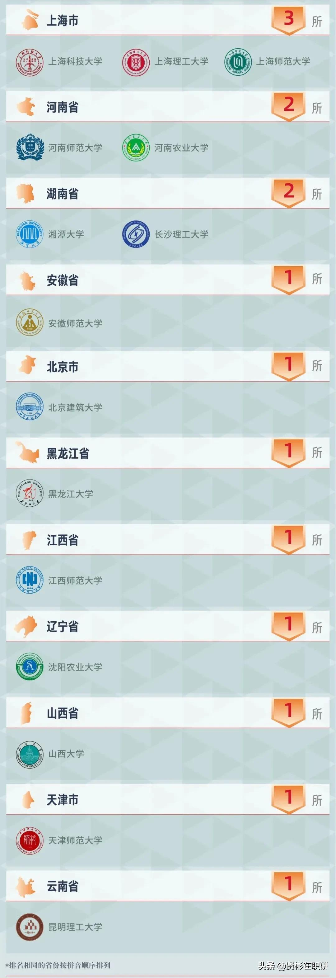 MBA考研前百“双非”院校