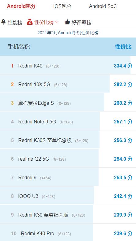 性价比高价格不贵的手机（什么手机性价比高又便宜）