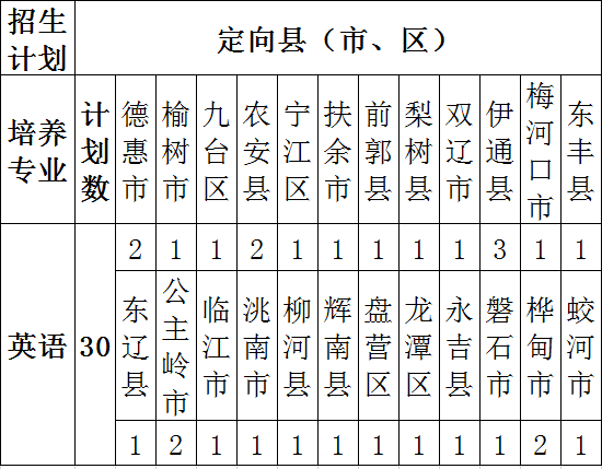 通化师范学院2020年公费师范生简介和计划