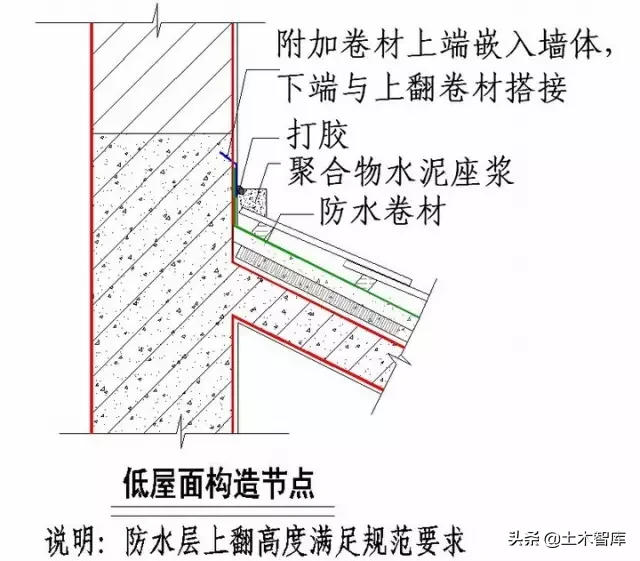 屋面部分节点做法归纳