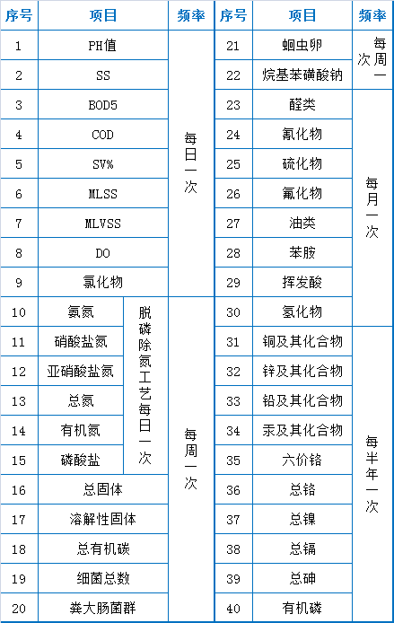 73个污水处理厂运维知识点大总结【经典版】