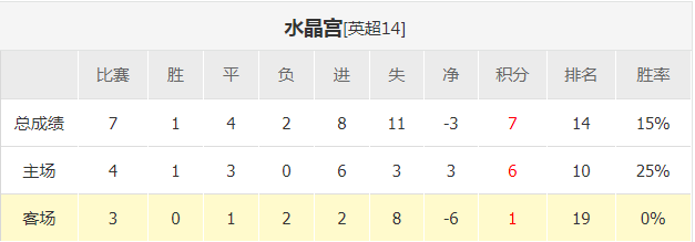 阿森纳水晶宫比赛直播(英超21/22第8轮：阿森纳VS水晶宫 2021.10.19 3:00)