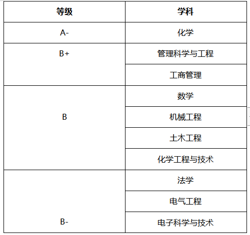 那些性价比超高的考研院校(一）——福州大学