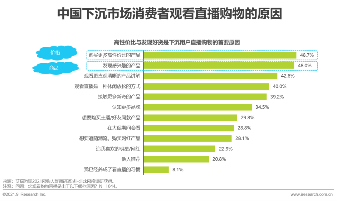 2021年中国直播电商行业研究报告