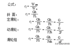 滑轮、杠杆重要考点解析