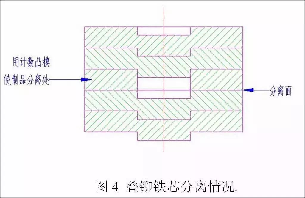 电机定转子铁芯零件的现代冲压技术