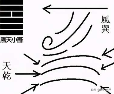 《周易》——人学经典的研读笔记（8）