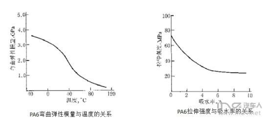 塑料材料是否能运用在汽车底盘&结构件上？