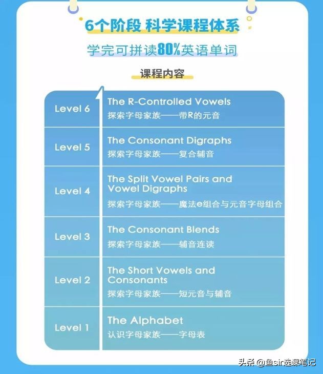 硬核测评：叮咚课堂365对比爱课AirCourse，英语启蒙app怎么选？