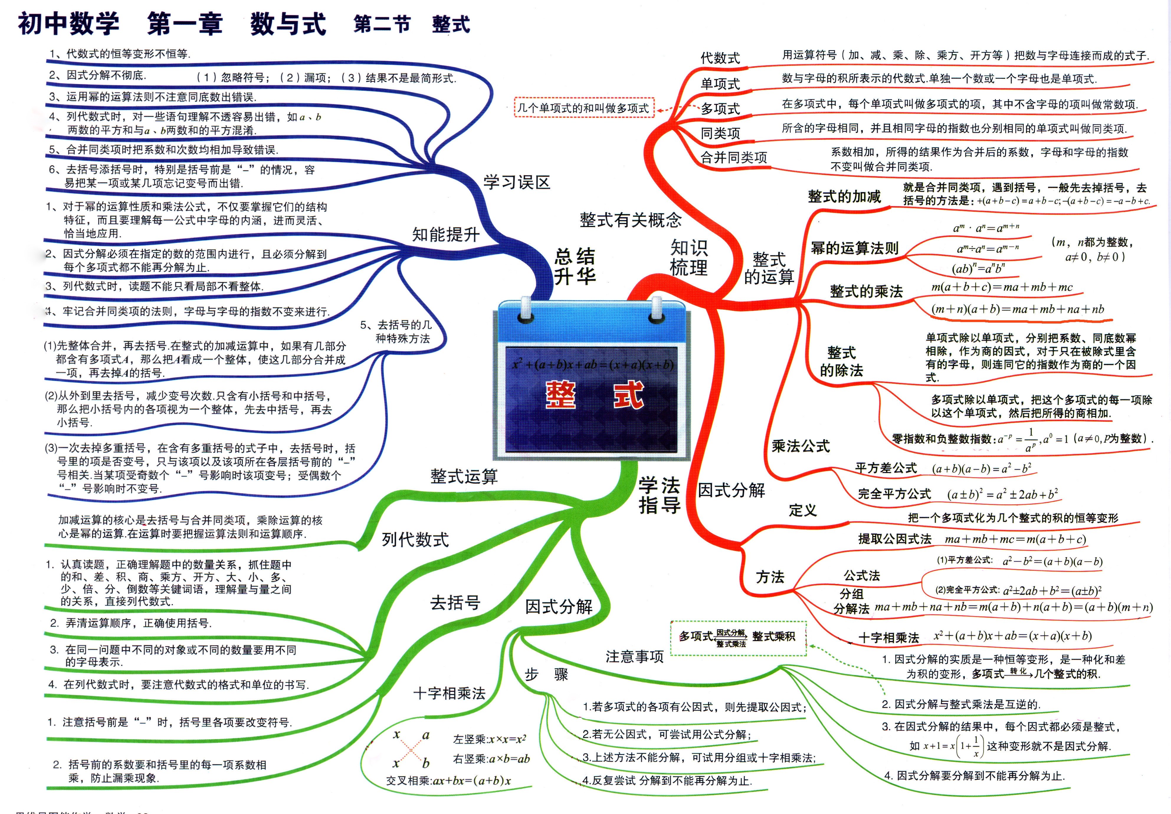 初中数学全套思维导图 知识框架 中考数学知识点超全整理,建议收藏
