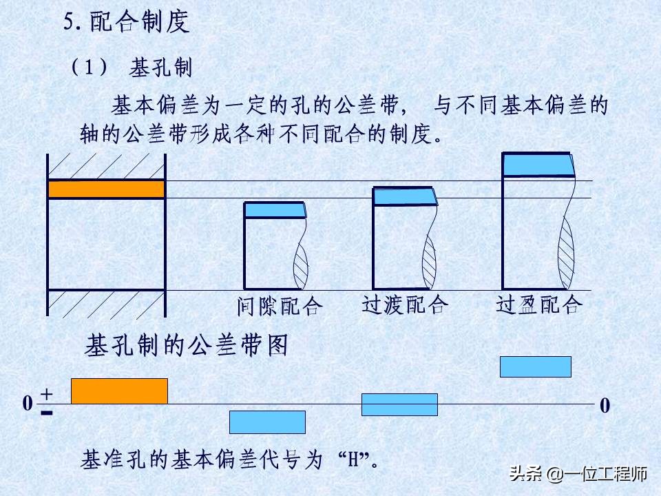 一张标准的机械零件图包含哪些内容？42页内容介绍零件图的绘制