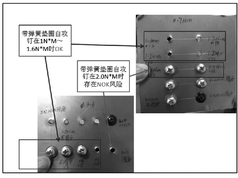 知识科普丨紧固件滑牙问题分析