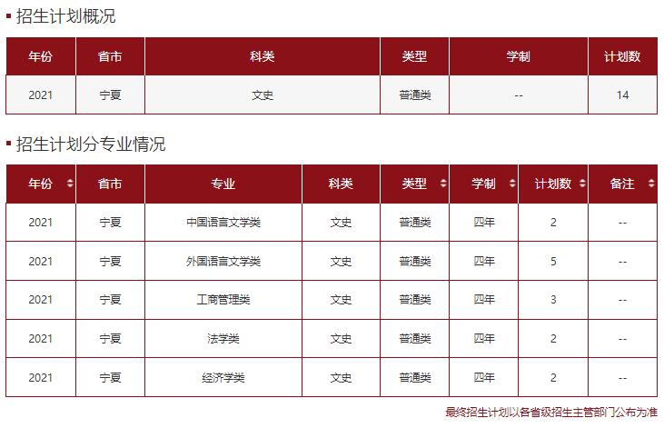 高考各分数段可报大学一览表！一本线上考生必看