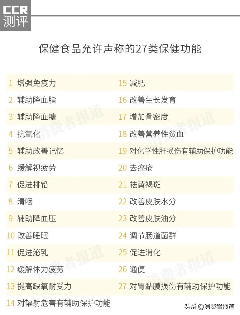 权威检测：螺旋藻保健食品质量排名榜发布