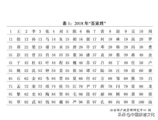 中国36个姓始祖起源！看看你是谁的后人？！