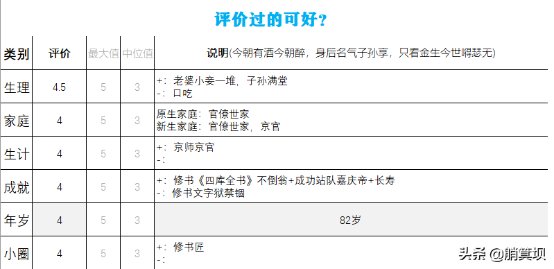 娼优大学士纪大烟袋纪昀的一生