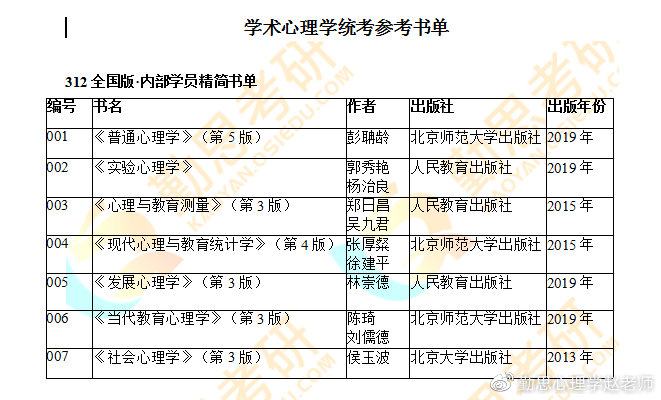 湖南师范大学心理学考研院校分析、导师介绍、重点实验室、书单