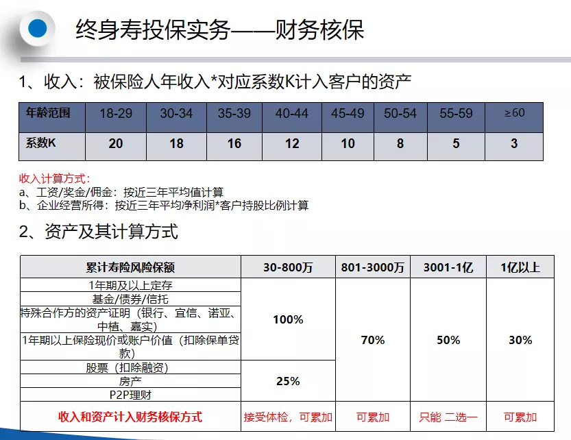 定额终身寿险超强投保指南