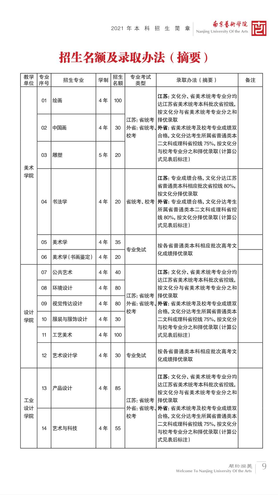 2022艺考分数 南京艺术学院2021年高考文化录取分数线