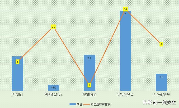 豪遗憾樱桃状态不佳(深度分析｜伯恩茅斯阵中的红军血脉，未来可期的威尔士“新贝尔”)