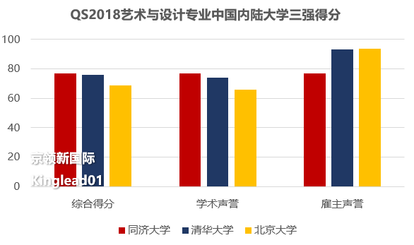 同济大学的这个专业超过清华北大，位列亚洲第一