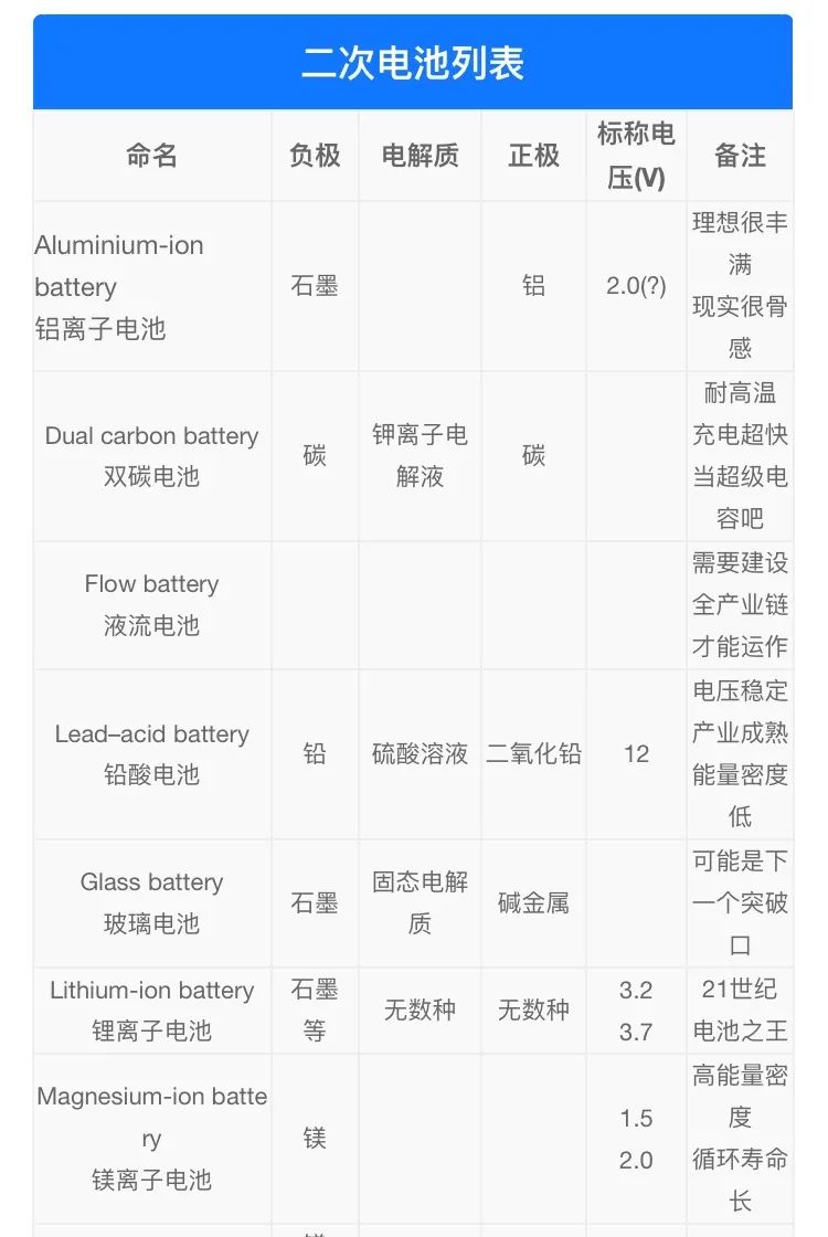 用了二十多年电池，你真的知道它们姓啥名啥吗？