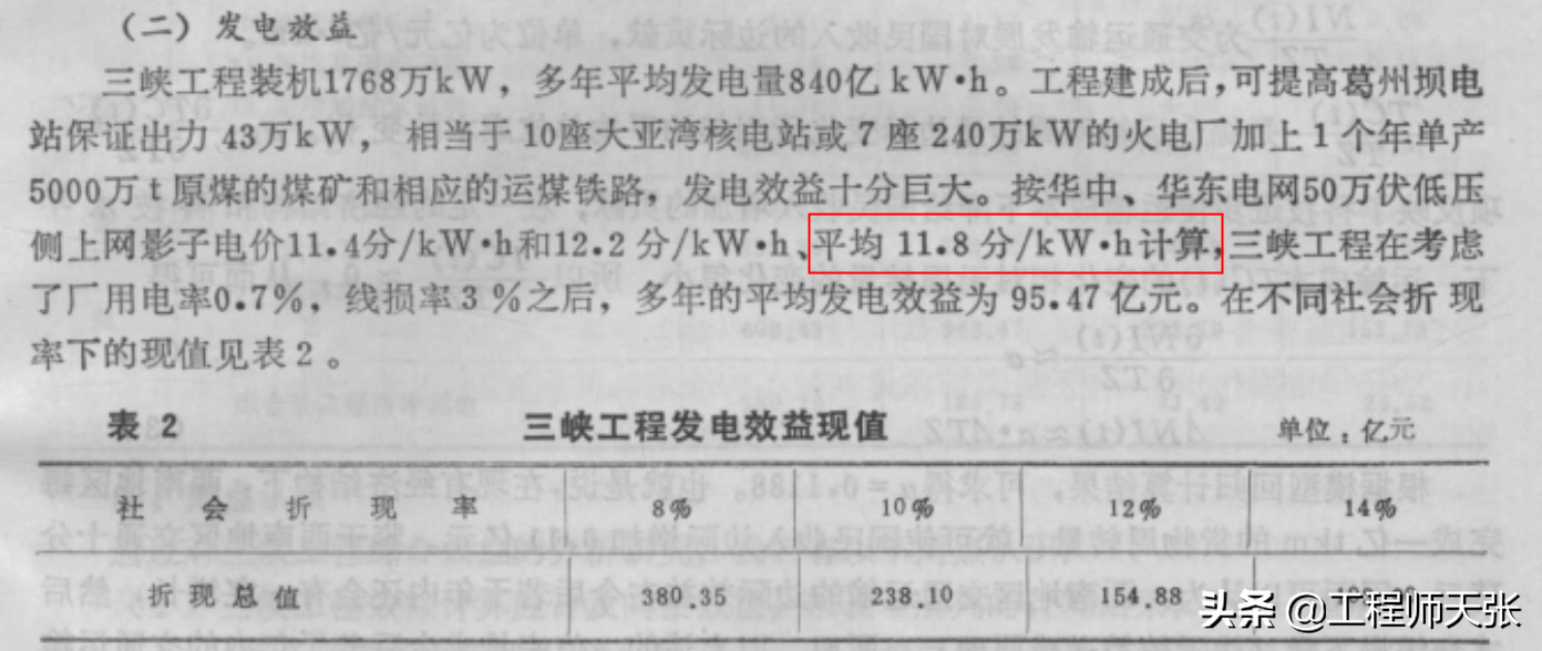 三峡建成以后，8分钱一度电！真的有这个承诺吗？原来是传言