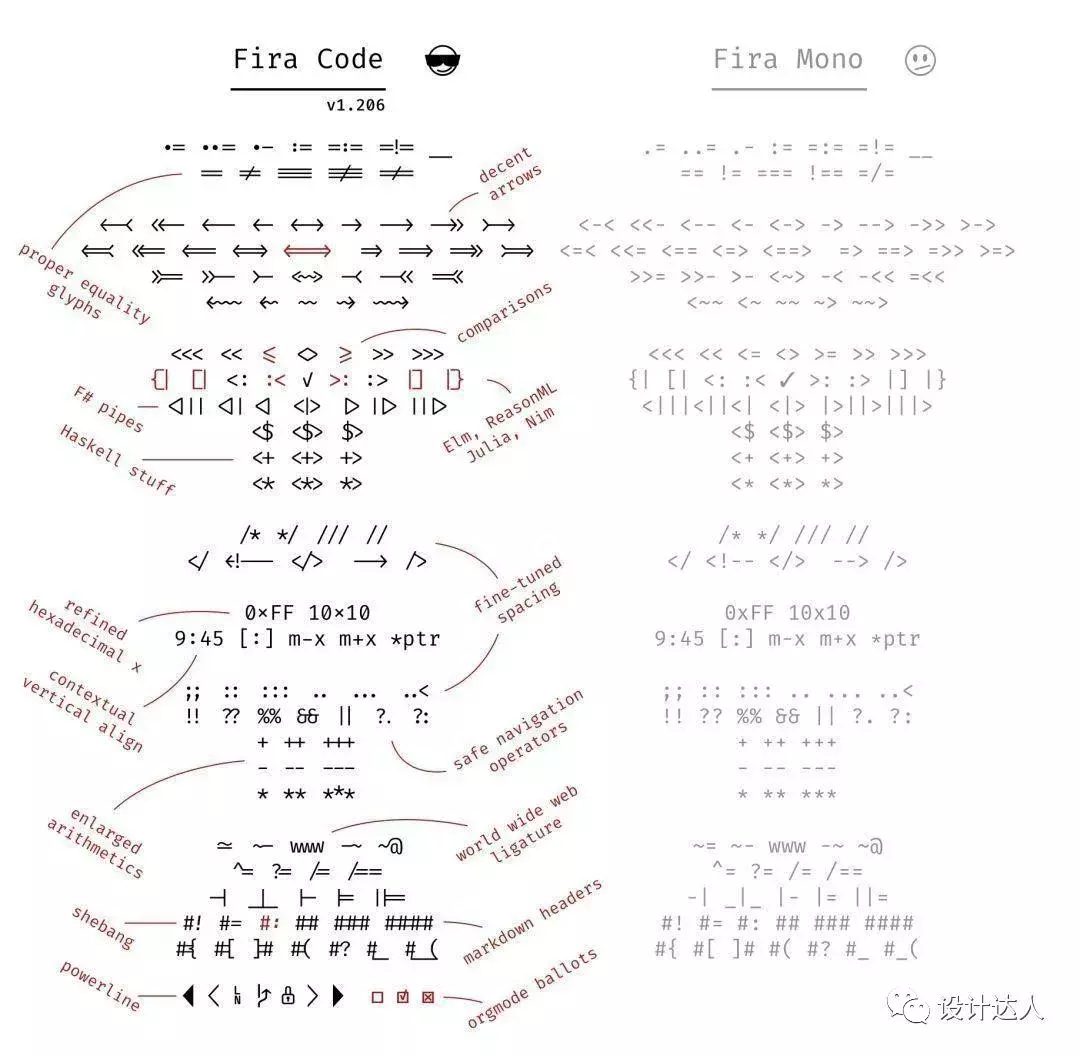 网页编辑器也美化，FiraCode代码专用等宽字体