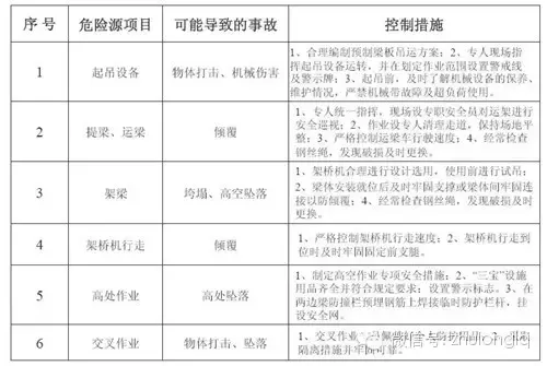 突发！郑州在建高架桥在预计通车前6天坍塌