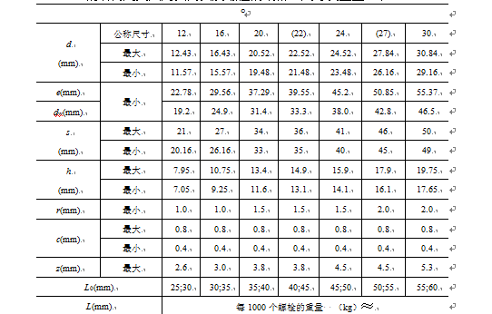 工程中大六角高强度螺栓连接工艺标准，技术员必看！