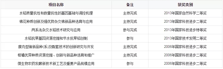 被曝“天价食堂”的这所211高校！报录比居然仅1:1