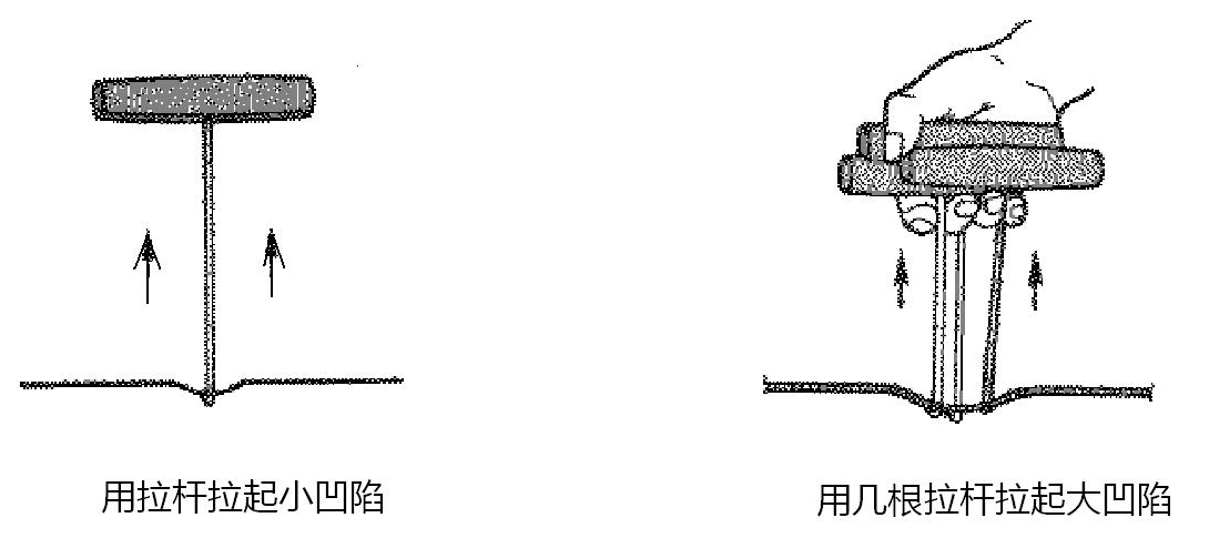 汽车钣金常用维修工具和设备