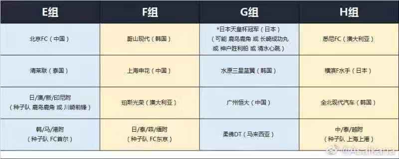 中超big4什么时候上市(中超亚冠big4赛程出炉：2月11日出战，国安关键两连客恒大最轻松)