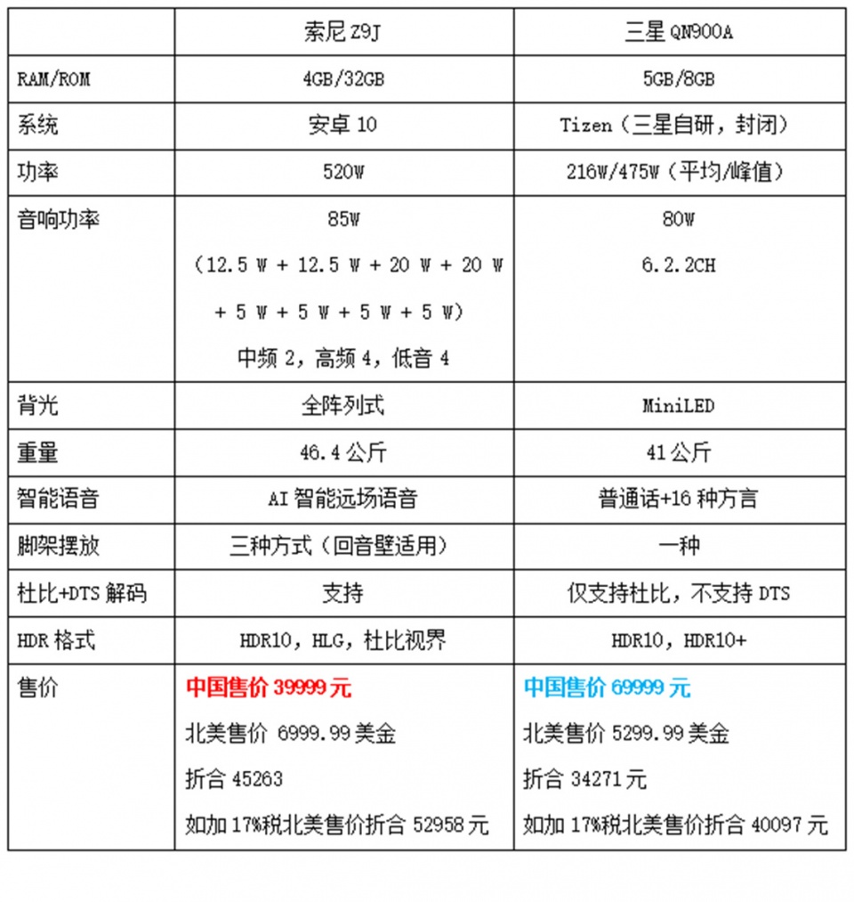 客厅光影效果天花板-索尼Z9J·三星QN900A两大顶级8K HDR电视大对决