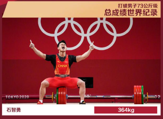 奥运会中国还有啥项目（值得收藏！这18个项目，中国奥运代表团书写了新的纪录）