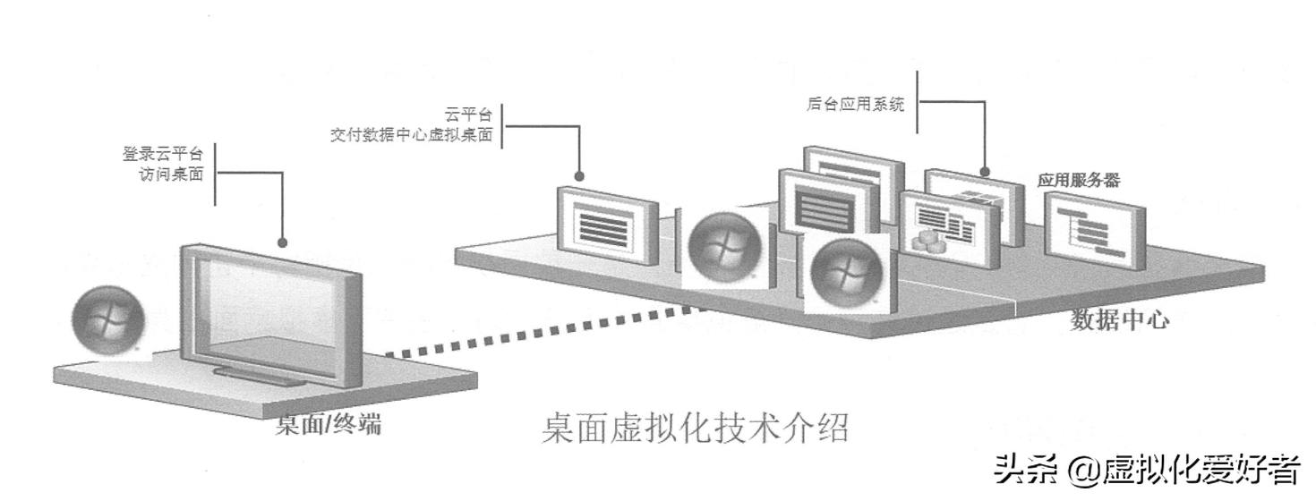 2024年国内企业级云桌面厂商综合实力排行榜（含全栈解决方案）