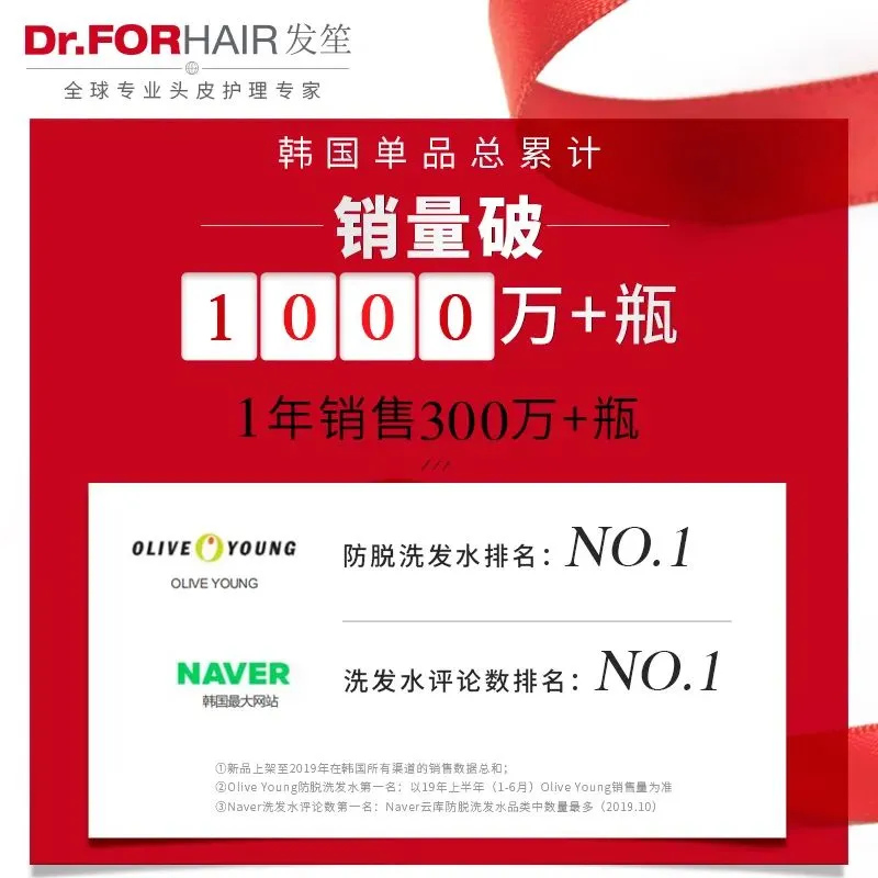 中国发证“认可”,脱发终于有救了